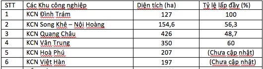 nhung-khu-cong-nghiep-dang-co-tai-bac-giang