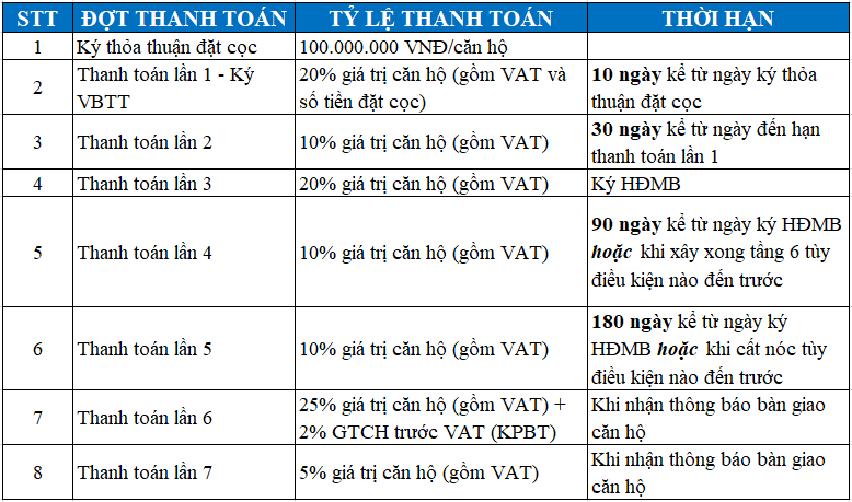 tien do dong tien flc dai mo